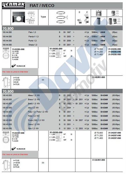 YENMAK 31-04285-040 Piston+Segman 0.40 (70.80mm) Punto Palio Albea Doblo 1.2 8v  ####